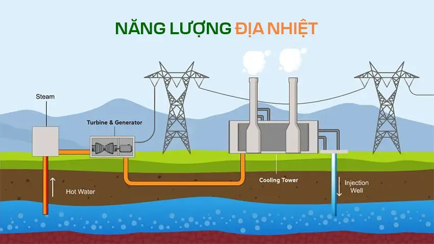 Năng lượng tái tạo là gì? Định nghĩa, 6 loại chính & lợi ích