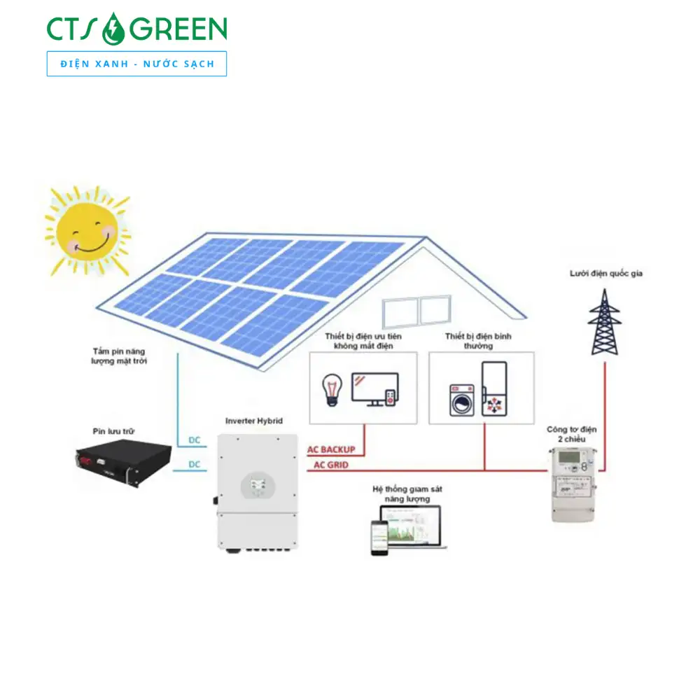 Giải pháp điện năng lượng mặt trời hòa lưới Thủ Đức, TPHCM 7656 Điện năng lượng mặt trời hòa lưới Thủ Đức