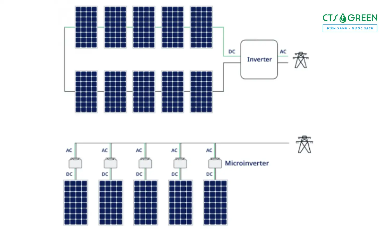 Cài đặt biến tần Inverter chi tiết dễ hiểu nhất 2025