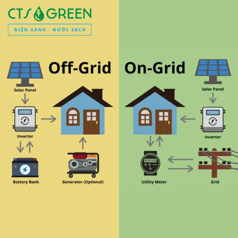 Hệ thống điện mặt trời Off-Grid và On-Grid