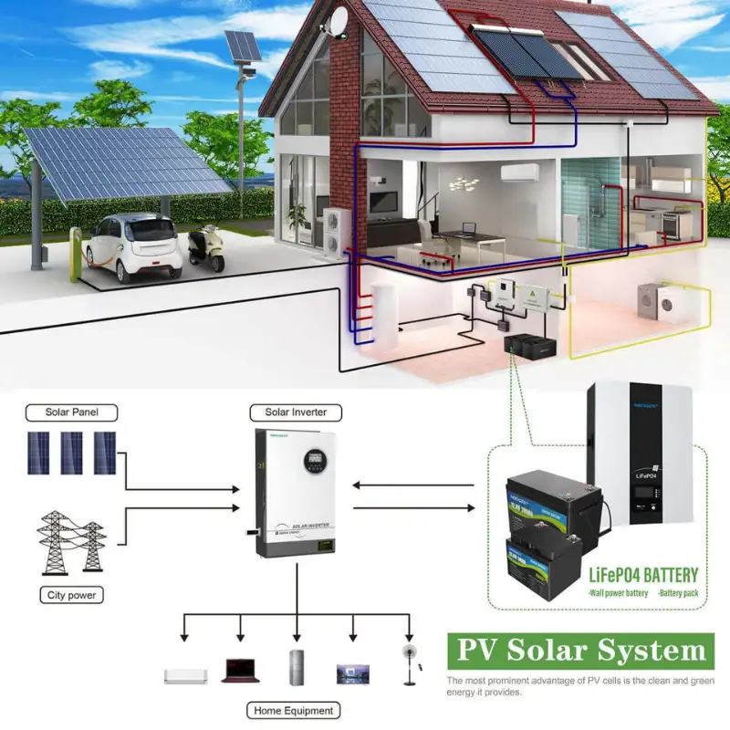Giải đáp pin năng lượng mặt trời 12V: Có sạc được acquy không? Giá bao nhiêu? 8040 Hệ thống năng lượng mặt trời (PV Solar System) dành cho gia đình, cho thấy cách nó hoạt động và cung cấp năng lượng cho các thiết bị trong nhà, sạc xe điện