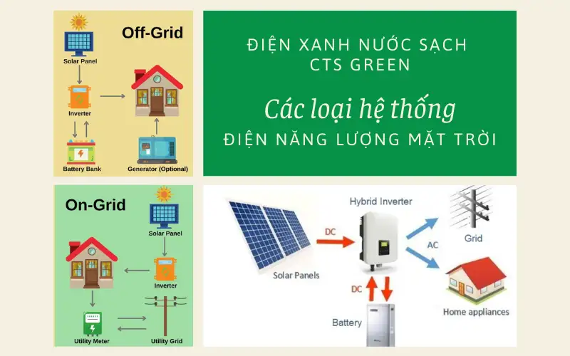 Các loại hệ thống điện năng lượng mặt trời hiện nay: Bạn đã biết hết chưa? 8320 Các loại hệ thống điện năng lượng mặt trời