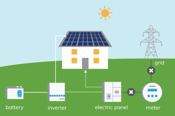 Cách điện mặt trời Hybrid hoạt động