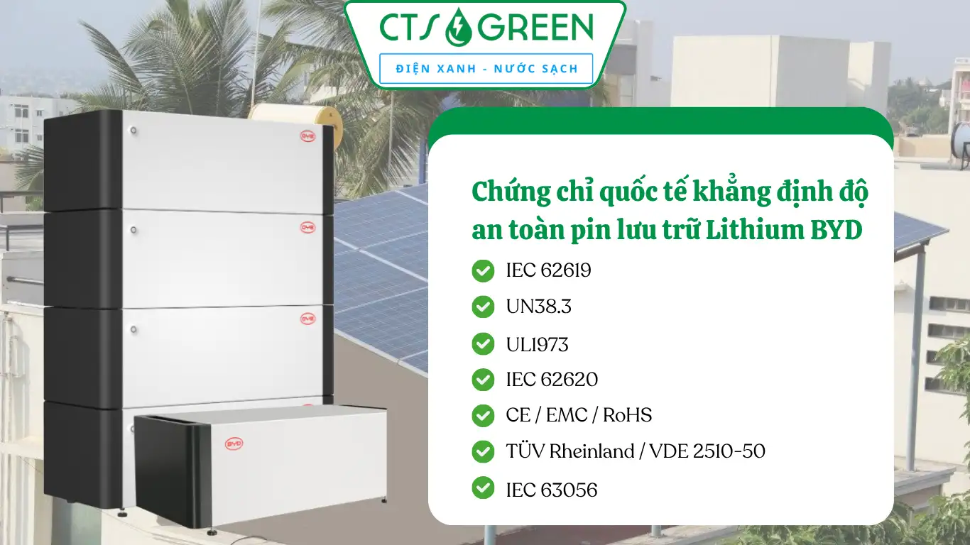 Chứng chỉ quốc tế khẳng định độ an toàn pin lưu trữ Lithium BYD