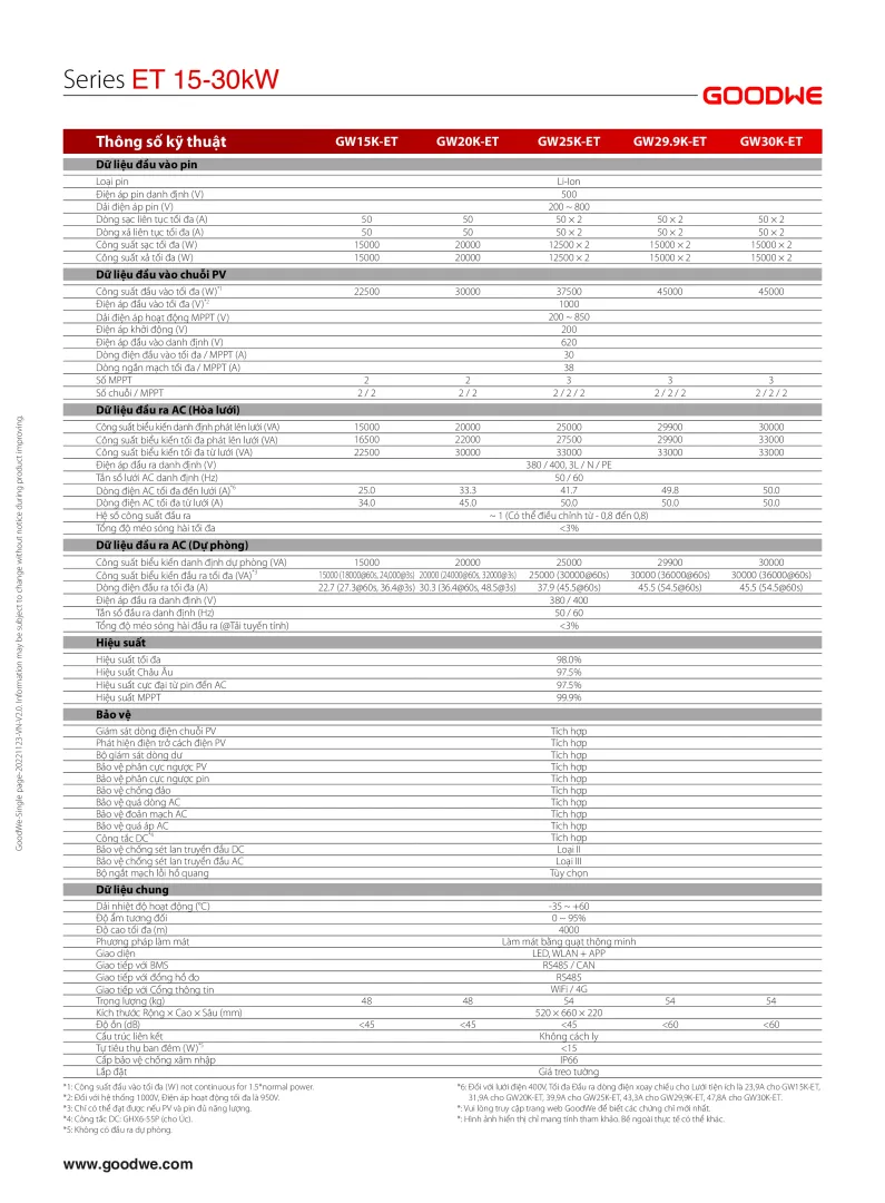 Biến tần GoodWe Hybrid 20kW 3 pha (áp cao) | GW20K-ET 9125 Datasheet bien tan GoodWe Hybrid 20kW 3 pha ap cao 3 9125 24/01/2026