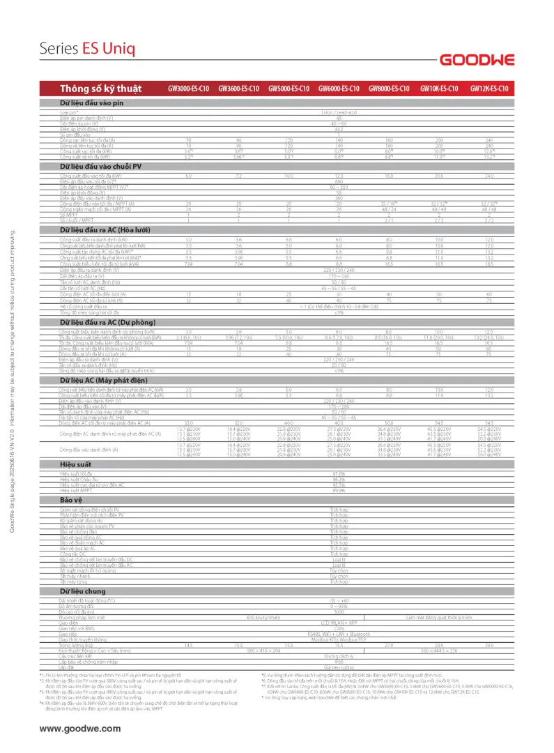 Datasheet biến tần GoodWe Hybrid 8kW 1 pha