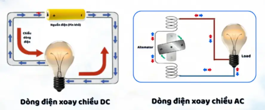 Dây cáp điện mặt trời là gì? Sự khác nhau giữa dây cáp DC và AC ? 9552 Anh chup man hinh 2026 03 10 161423 9552 11/03/2026