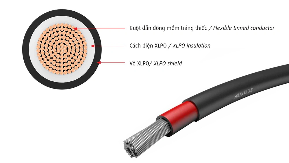 Dây cáp điện mặt trời là gì? Sự khác nhau giữa dây cáp DC và AC ? 9552 Cau tao cua day cap dien DC 9552 11/03/2026