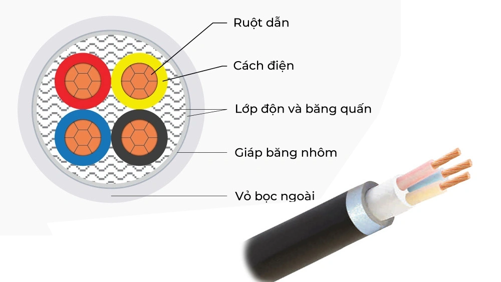 Dây cáp điện mặt trời là gì? Sự khác nhau giữa dây cáp DC và AC ? 9552 Day cap dien mat troi 4 9552 11/03/2026