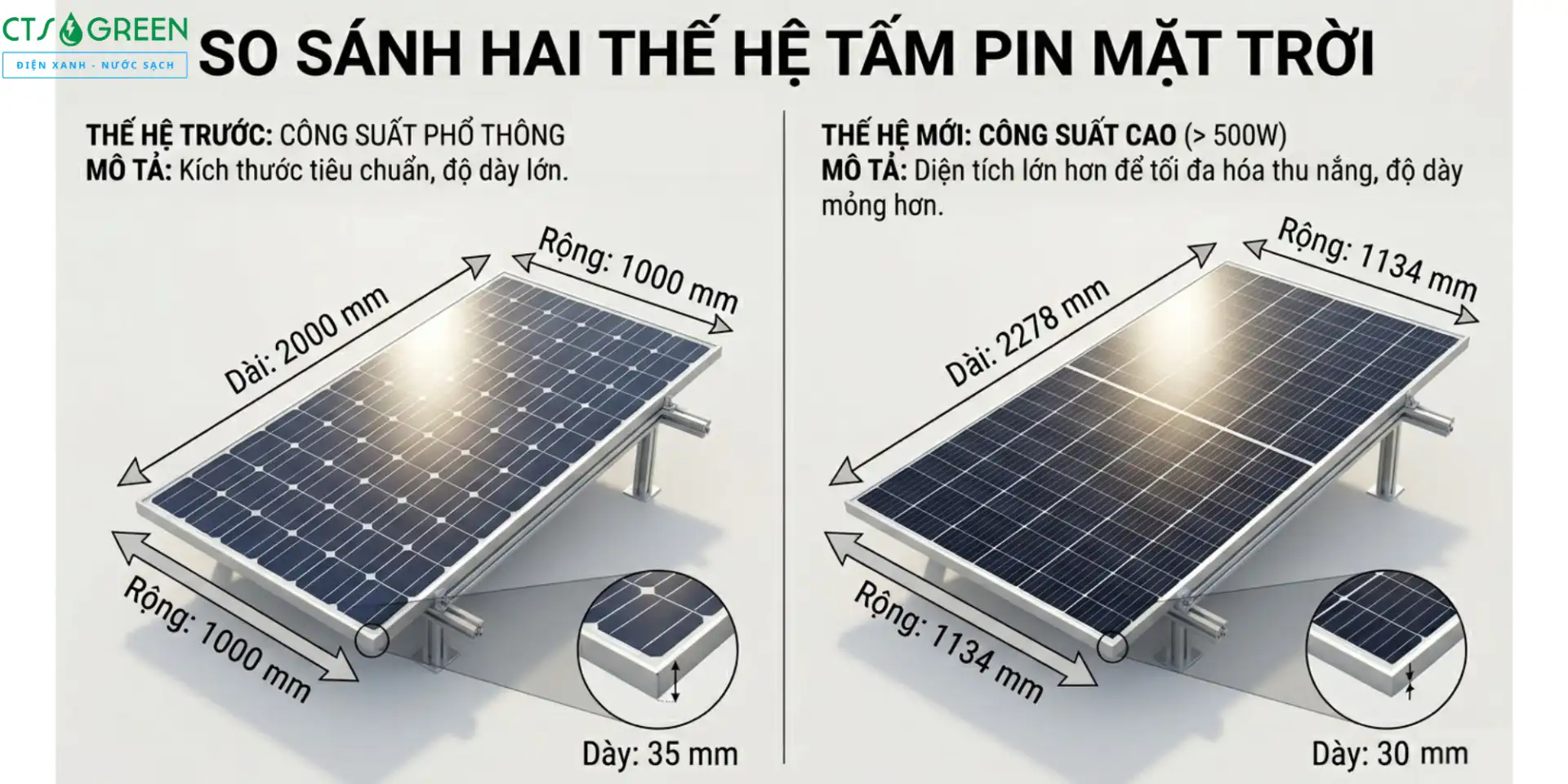 Kích thước tấm pin năng lượng mặt trời (2)