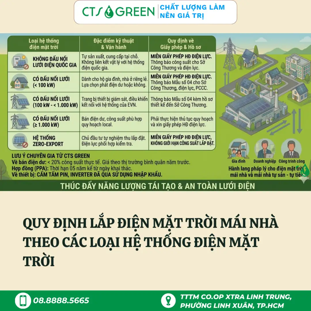 Bảng tóm tắt nội dung các điểm lưu ý về Quy định lắp điện mặt trời mái nhà theo các loại hệ thống điện mặt trời
