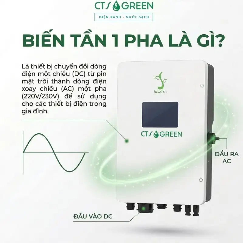 Biến tần 1 là gì?