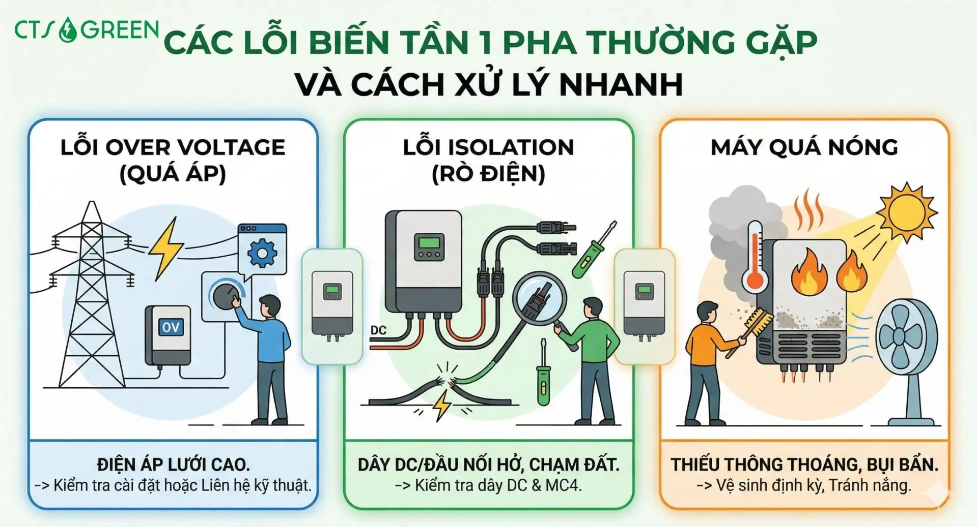 Top 5 Biến Tần 1 Pha Tốt Nhất 2026: Đánh Giá Chi Tiết &Báo Giá 9892 Các lỗi biến tần 1 pha thường gặp và cách xử lý
