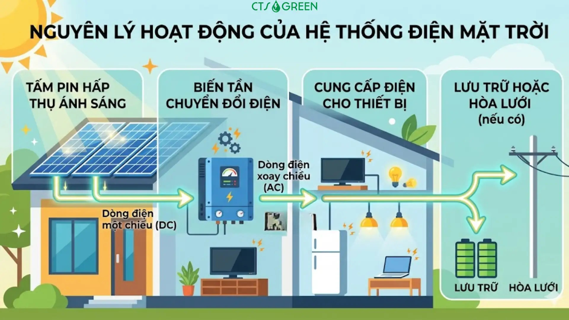 Ứng dụng của năng lượng mặt trời