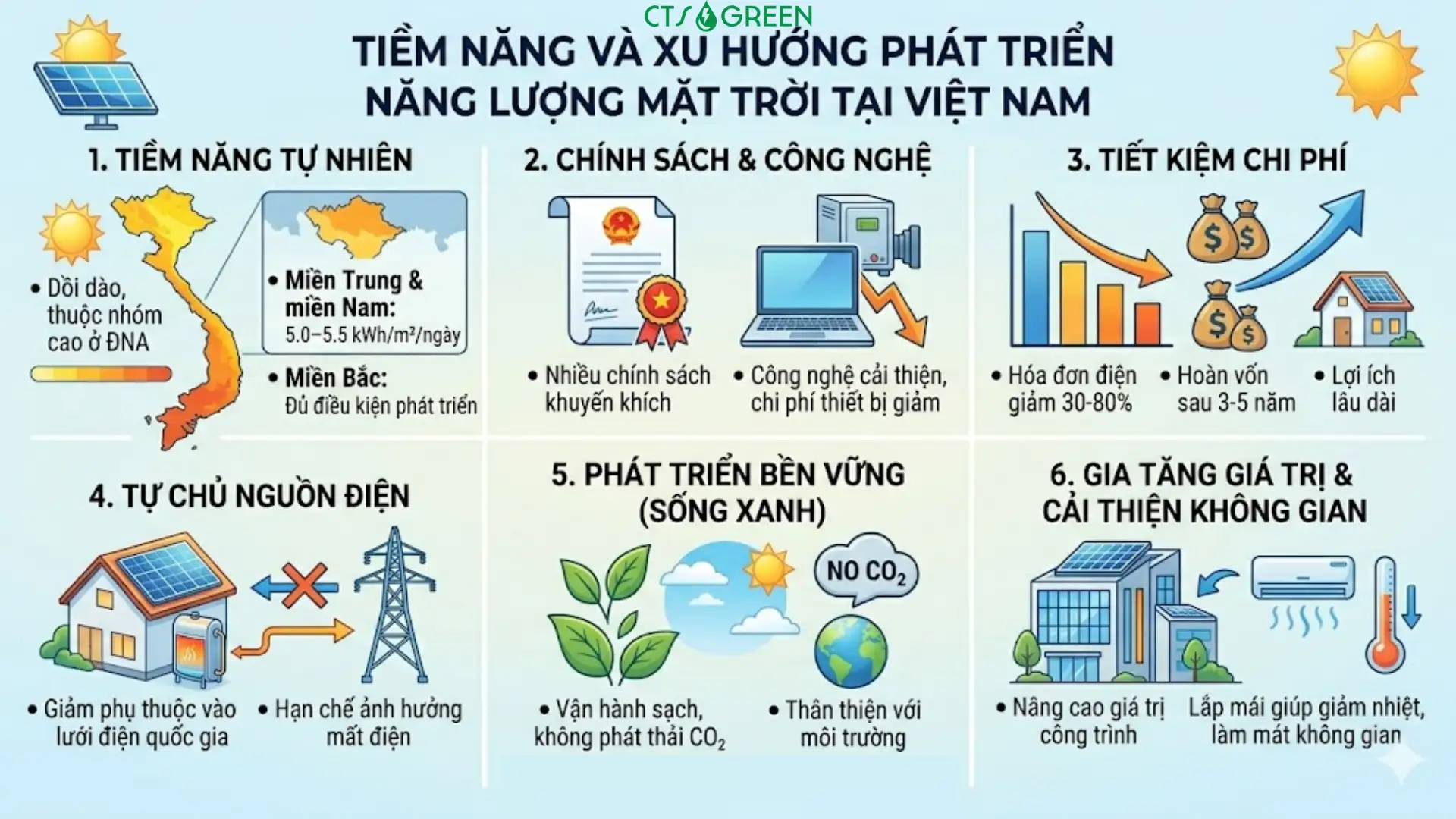 Ứng dụng của năng lượng mặt trời