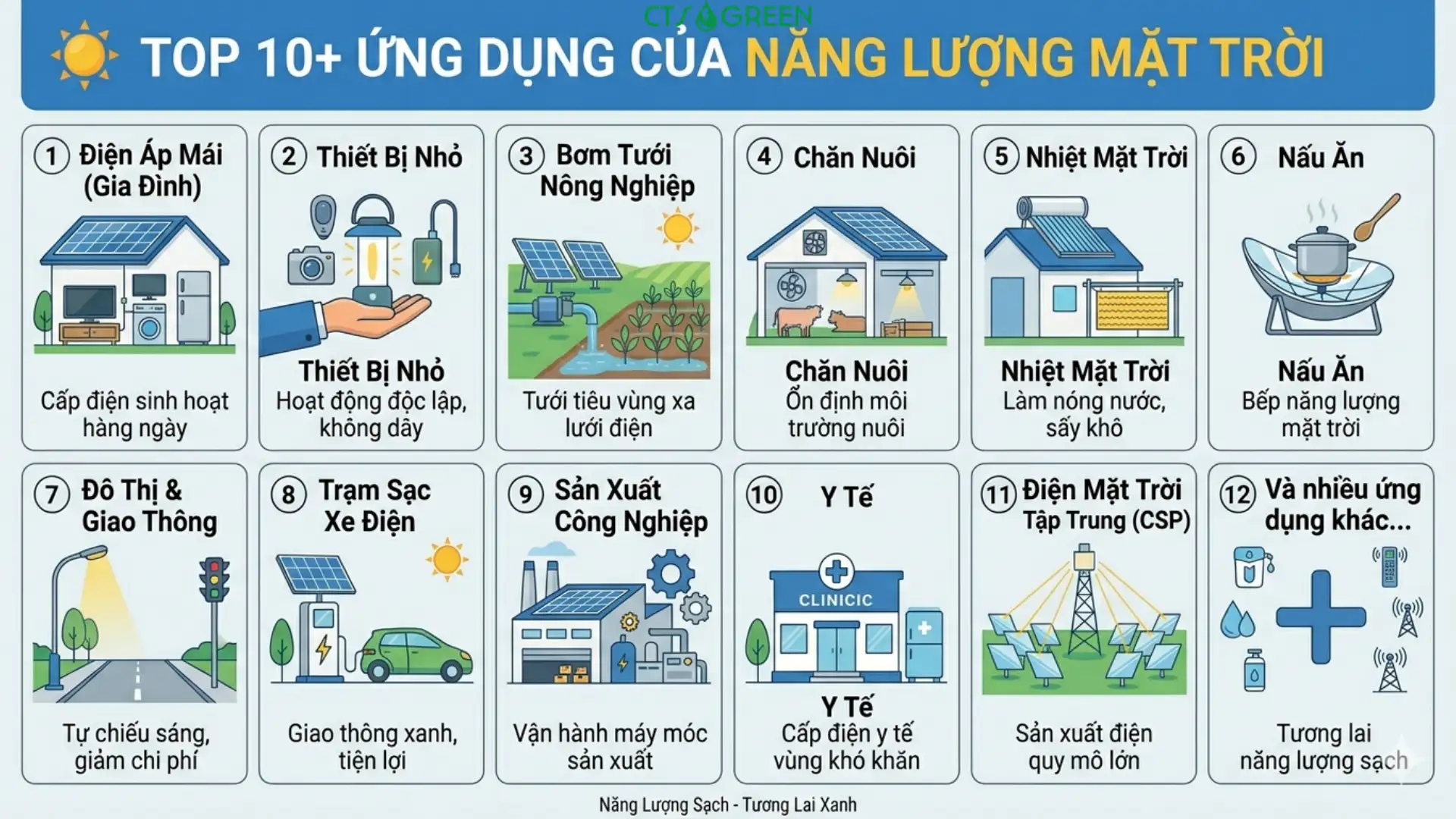 Top 10 ứng dụng của năng lượng mặt trời